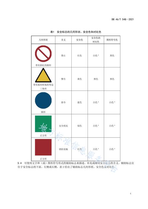p>《旅游服務(wù)場(chǎng)所安全標(biāo)志設(shè)置規(guī)范》(db46/t 548-2021)是2021年11月
