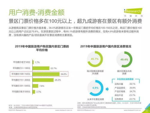 艾瑞咨詢 中國景區(qū)旅游消費(fèi)研究報告